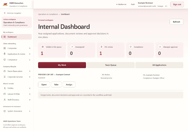 Corporate secretary portal dashboard, sample data