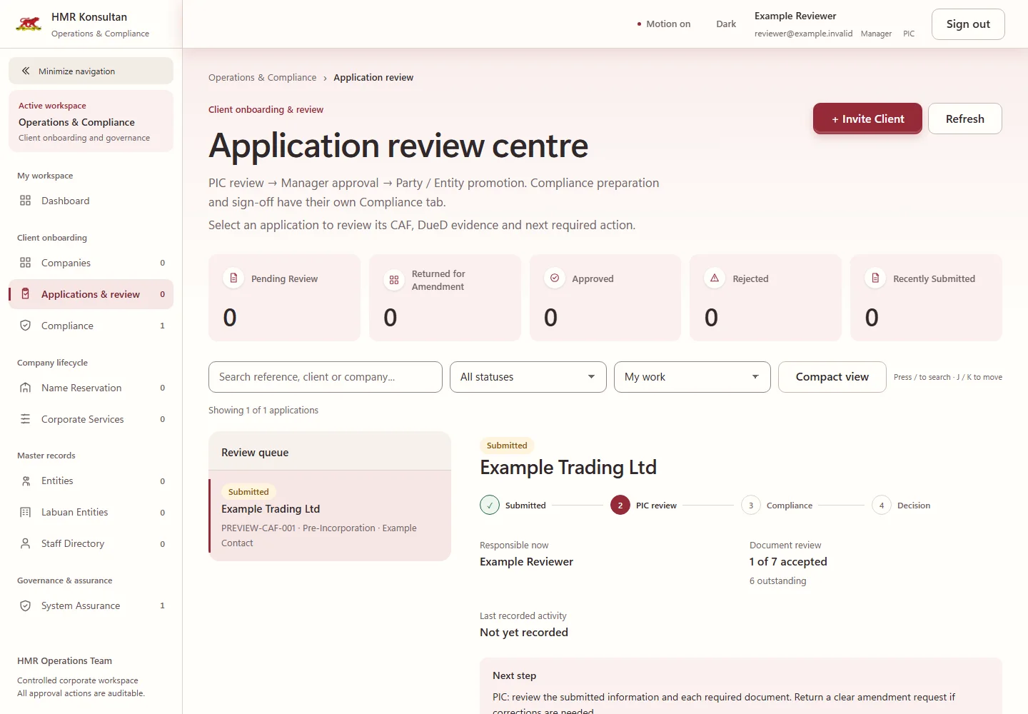 Staff application review centre, sample data